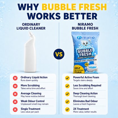Niramo Bubble Fresh Toilet Cleaner